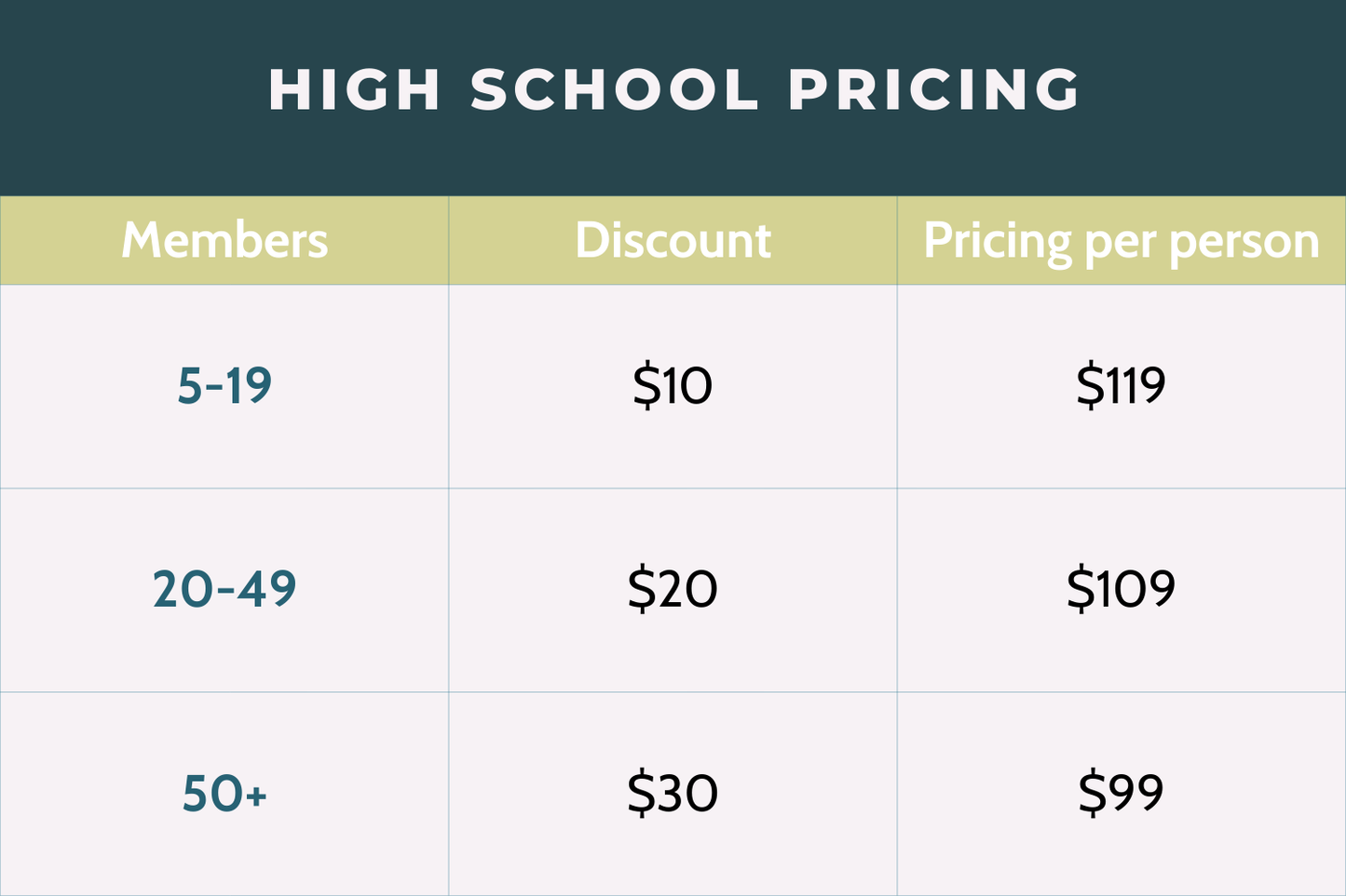 Humanality Village Membership Bundles For High Schools